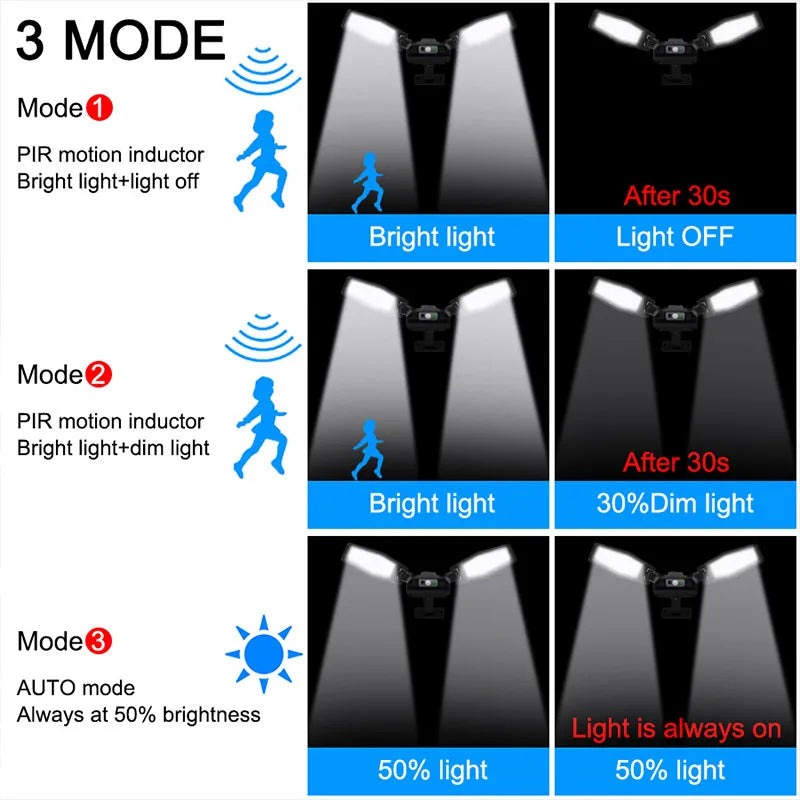Solar Street Lights Outdoor 3 Modes /Waterproof/Sensor/remote control/solar